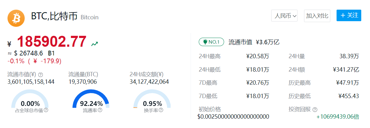 比特币行情