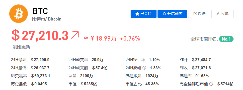 比特币历史价格