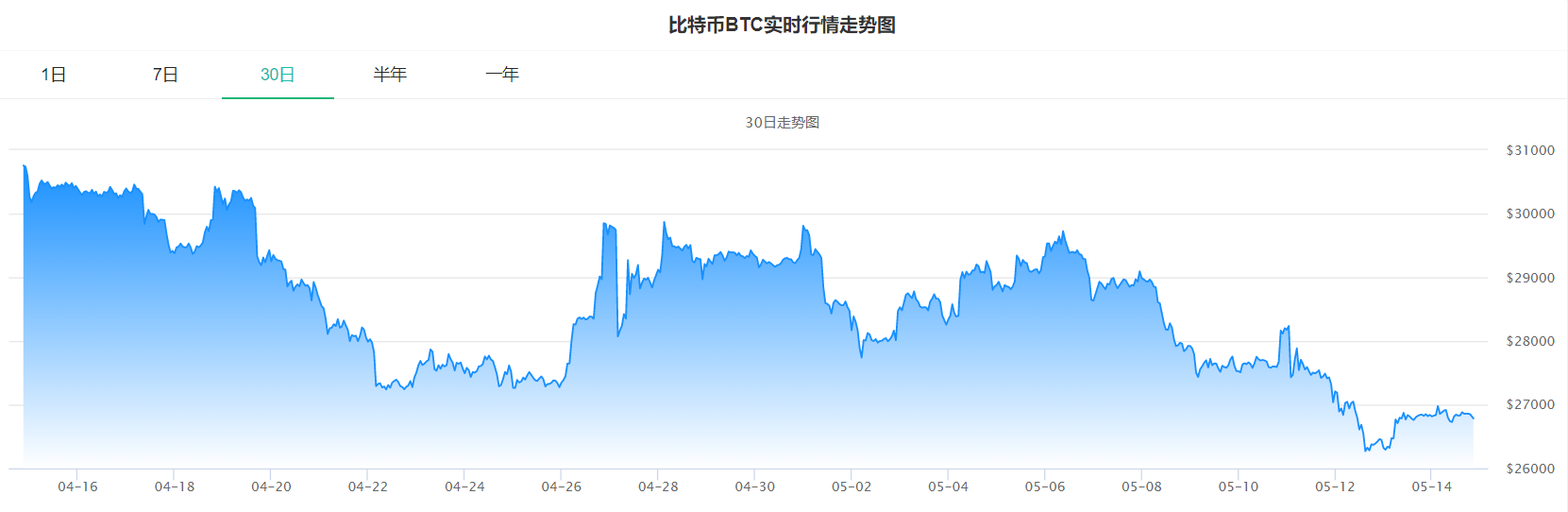 比特币走势