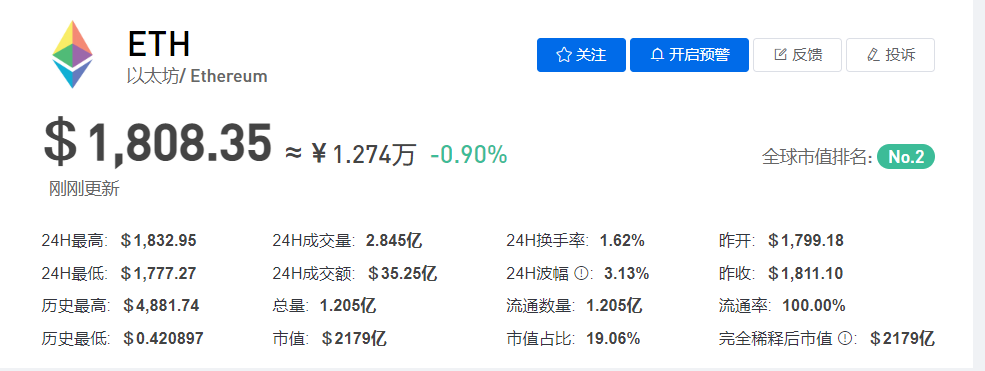 以太坊行情