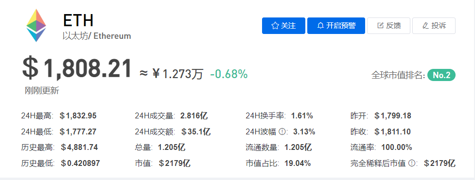 以太坊最新价格 数字藏品