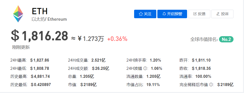 以太坊价格最新行情