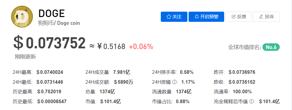 狗币的今日价格