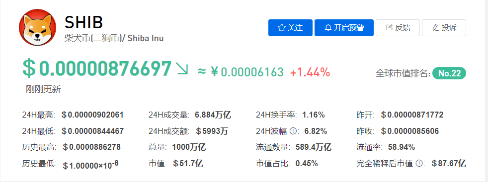 SHIB价格今日行情
