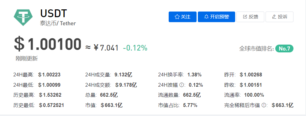 usdt