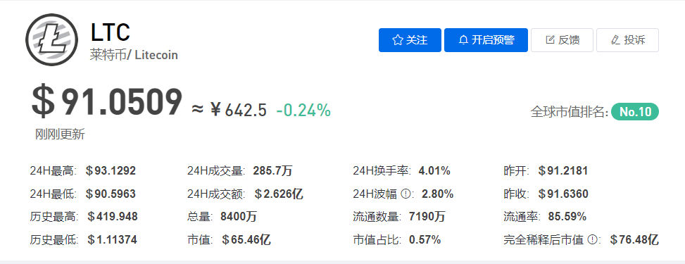 莱特币价格今日行情