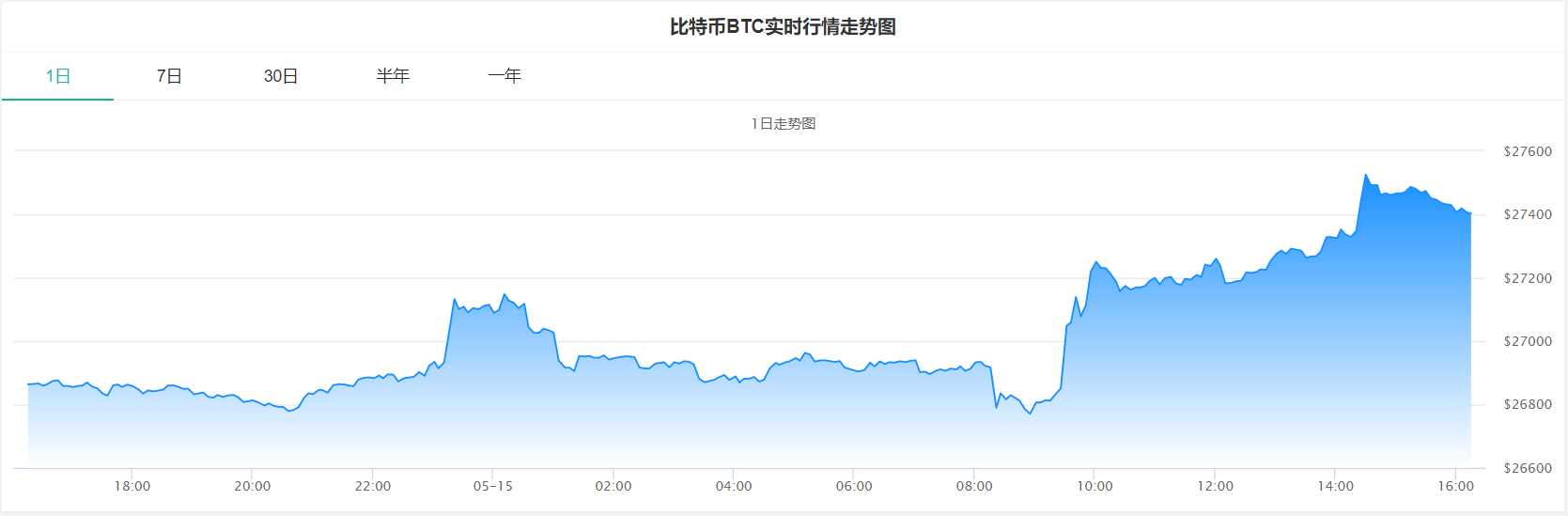 比特币价格今日