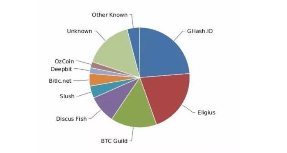 BTC GUILD