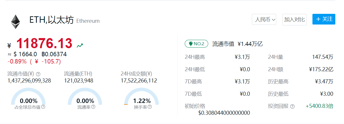 今日以太坊价格