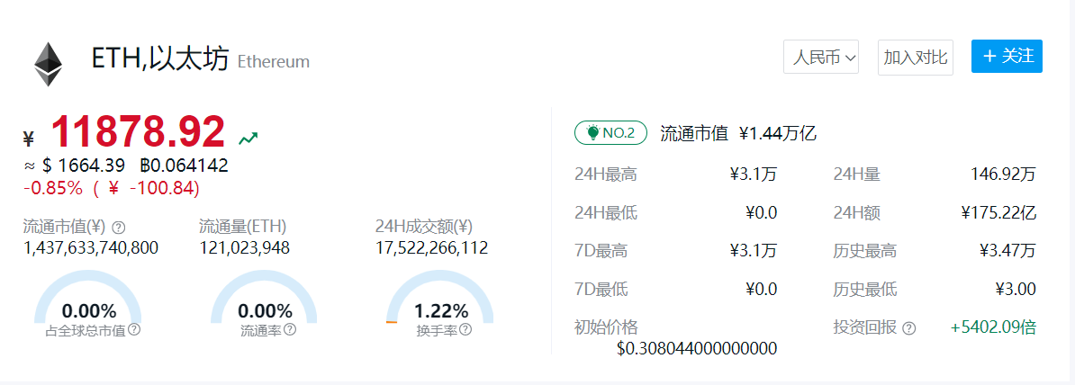 以太坊今日价格