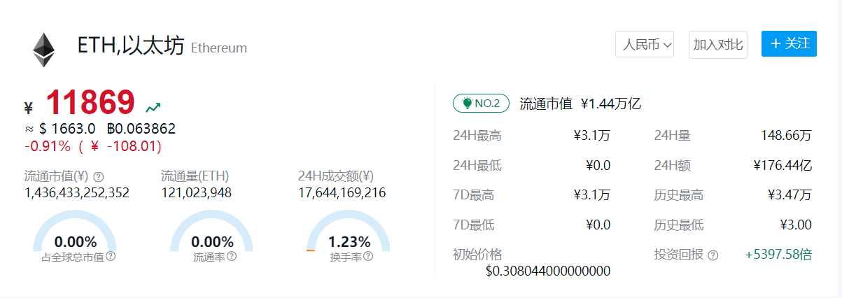以太坊币今日价格