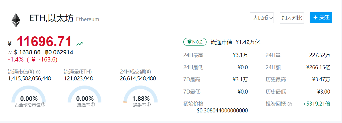 eth以太坊价格