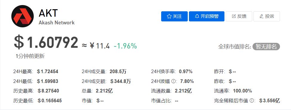 AKT币今日价格行情