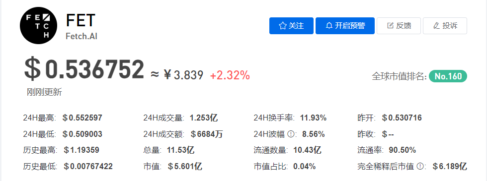 FET币今日价格行情