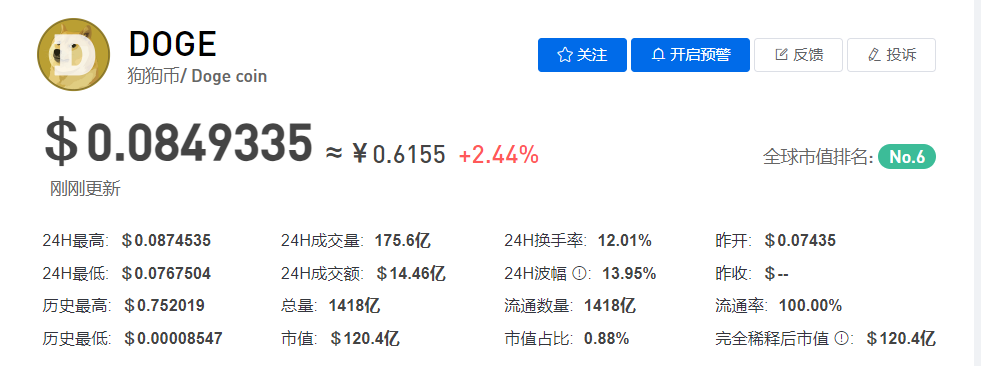 DOGE狗狗币今日价格行情