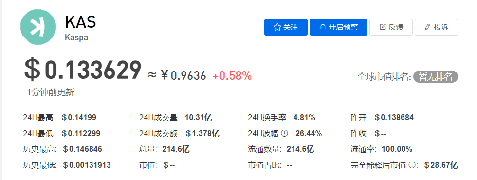 KAS币今日价格行情