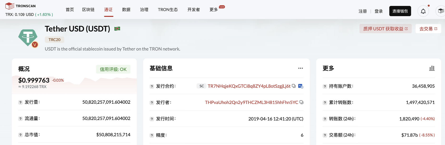 TRC20-USDT发行量历史首度突破500亿大关