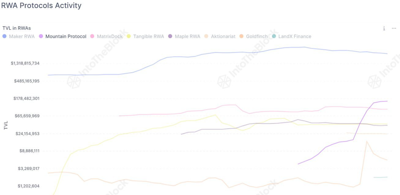 Arbitrum宣布Chainlink Functions现已上线Arbitrum One主网