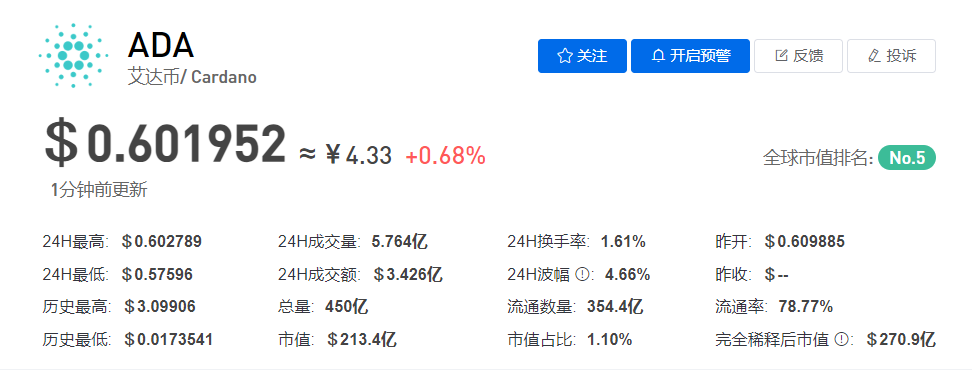 ADA/艾达币今日价格最新行情