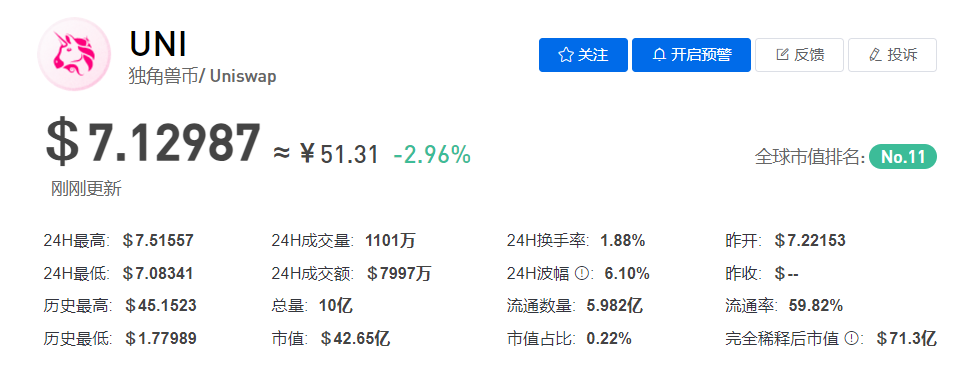 UNI币今日最新价格行情