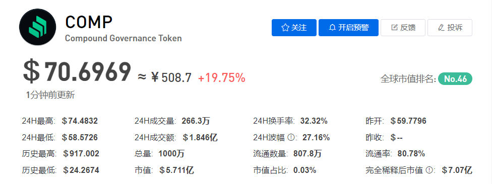 COMP币今日最新价格行情