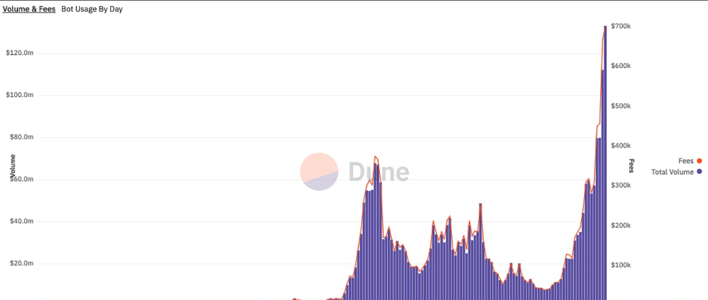 Solana市值排名第四位超越BNB
