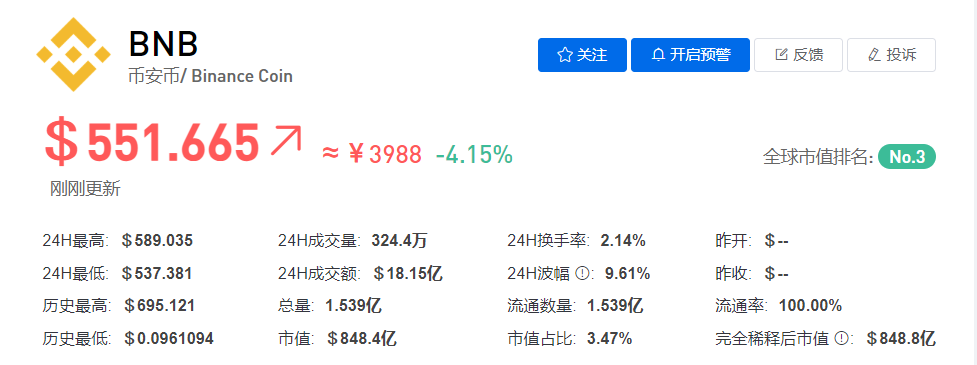 BNB币今日价格最新行情