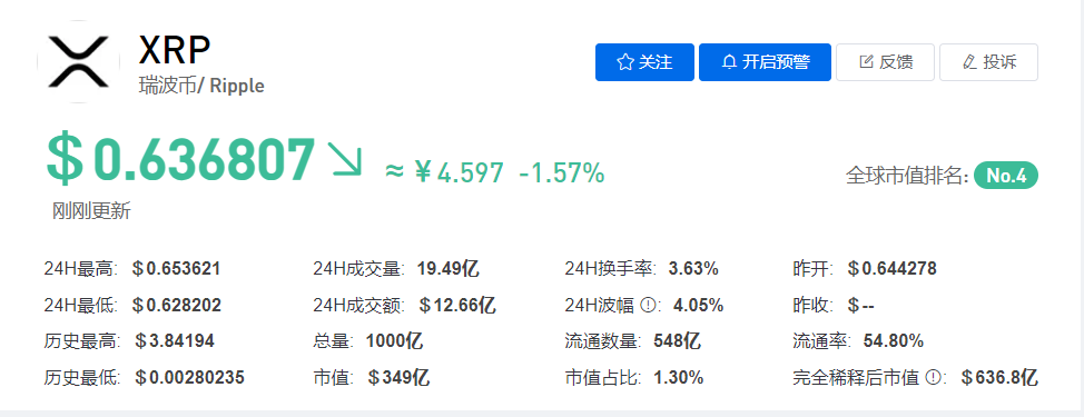 XRP/瑞波币今日价格最新行情