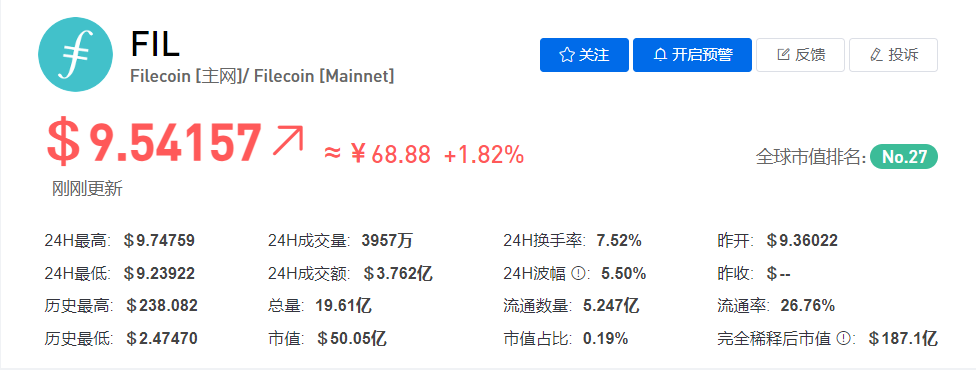 FIL币今日价格最新行情