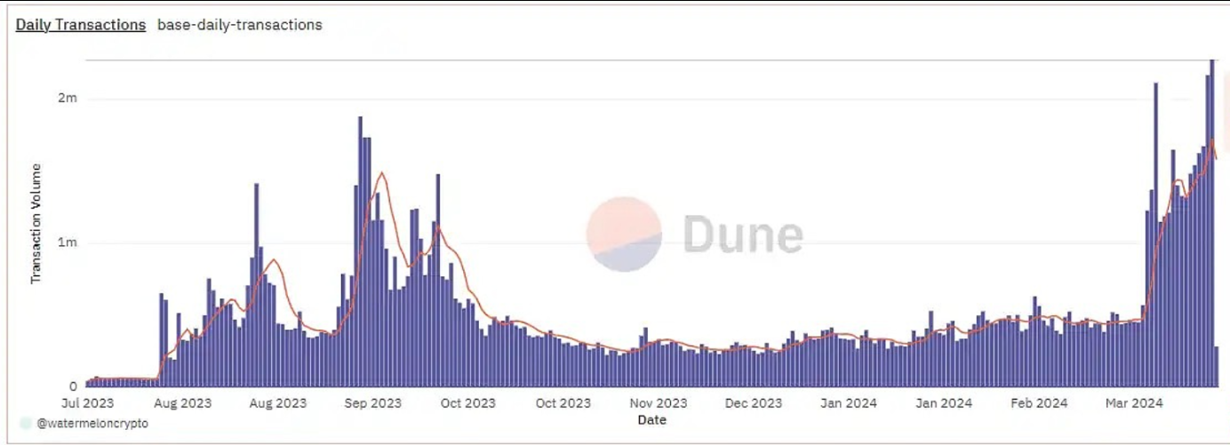 Mfer NFT地板价升至0.69 ETH