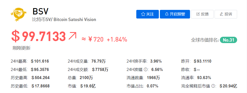 比特币BSV币今日价格最新行情