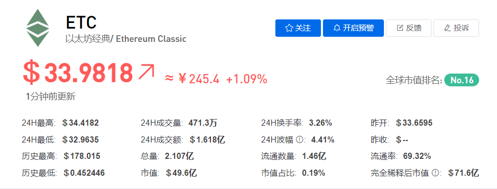 ETC/以太坊经典币今日价格最新行情