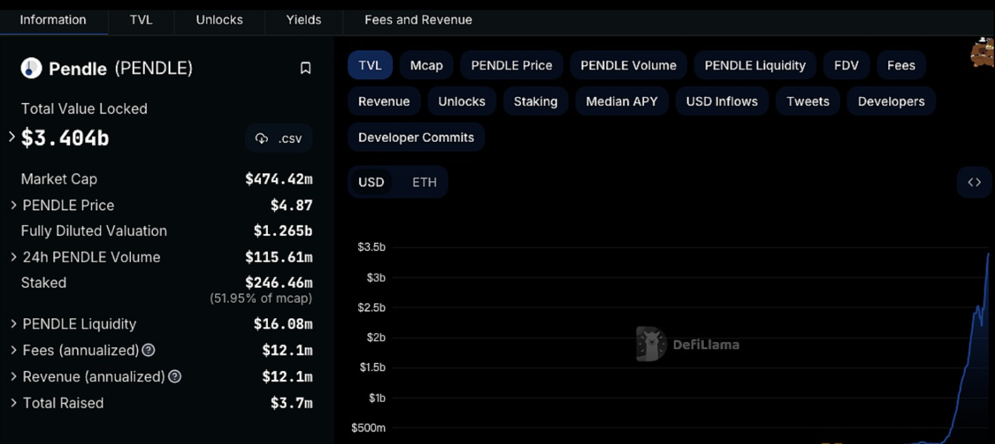 比特币ETF(包括现货和期货ETF)总资产管理规模(AUM)为583.41亿美元