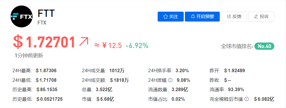FTT币今日价格最新行情