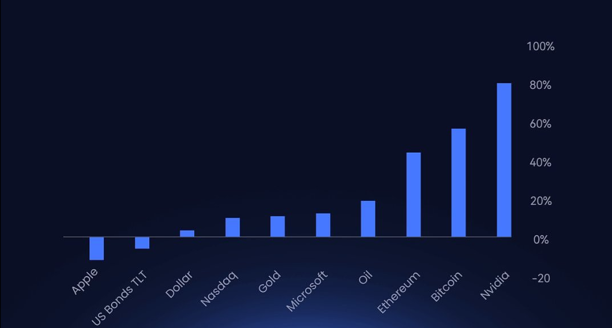 Lockchain.ai是一个SaaS平台