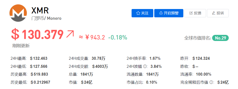 XMR/门罗币今日价格最新行情