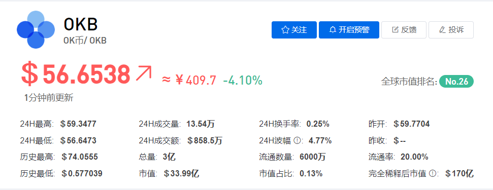 OKB币今日价格最新行情