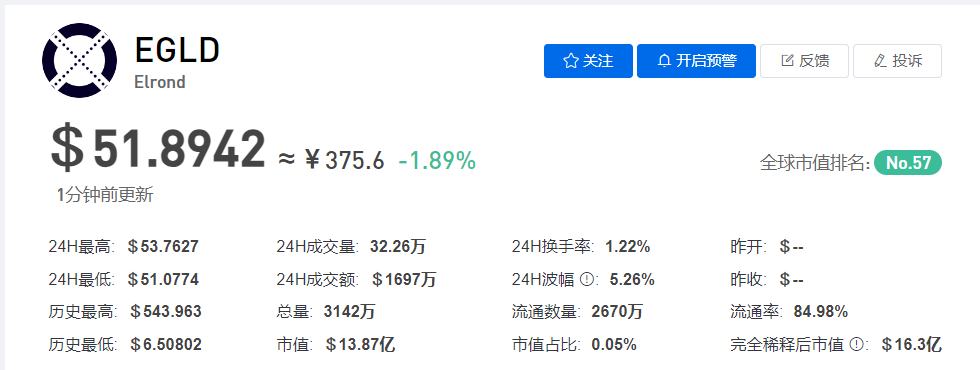EGLD币今日价格最新行情