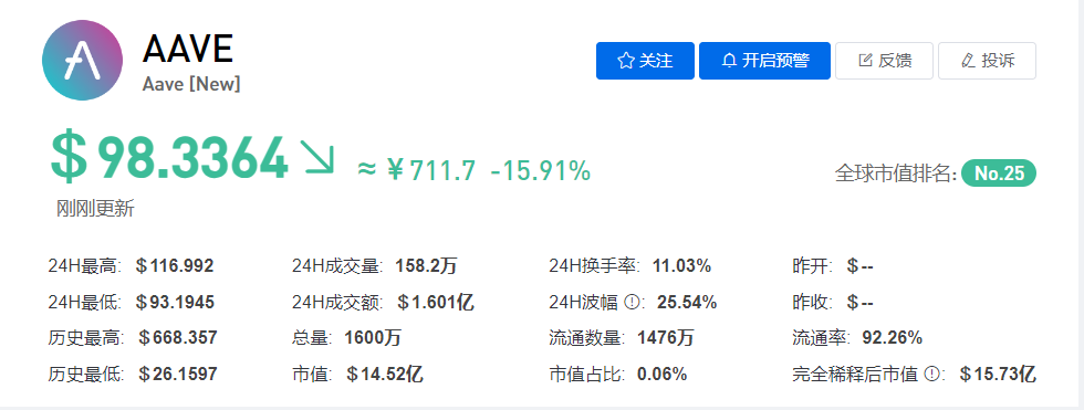 AAVE币今日价格最新行情