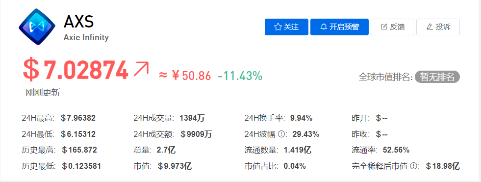 AXS币今日价格最新行情