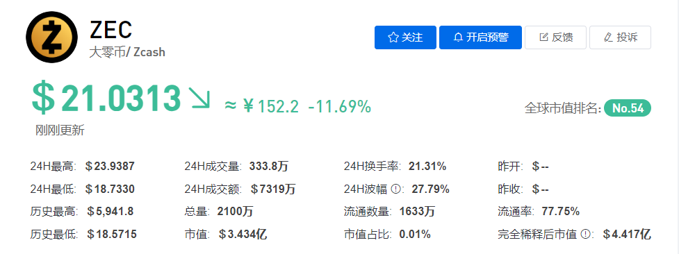 ZEC/大零币今日价格最新行情