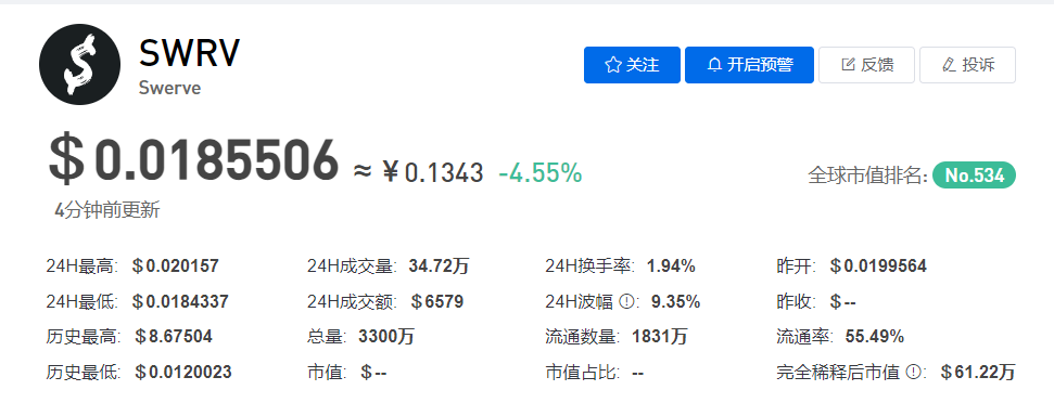 SWRV币今日价格最新行情