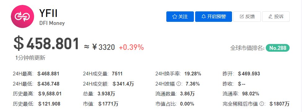 YFII币今日价格最新行情