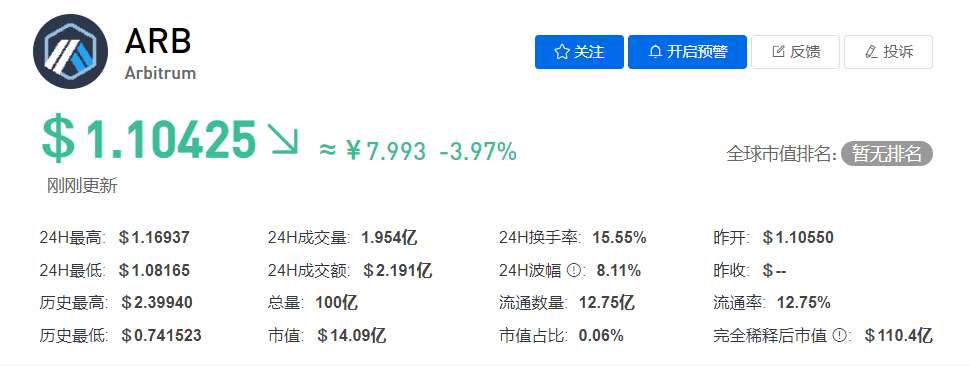 ARB币今日价格最新行情