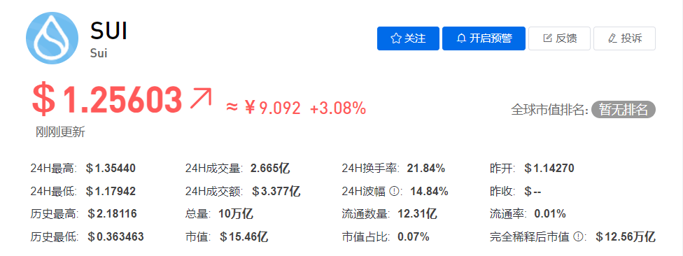SUI币今日价格最新行情