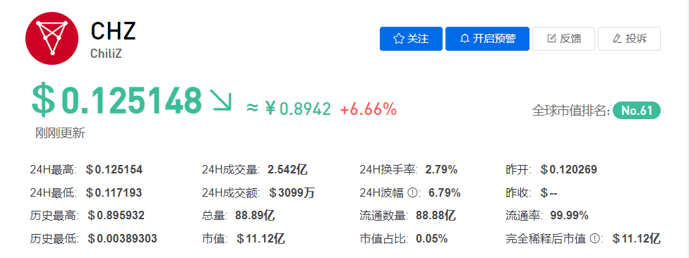 CHZ币今日价格最新行情