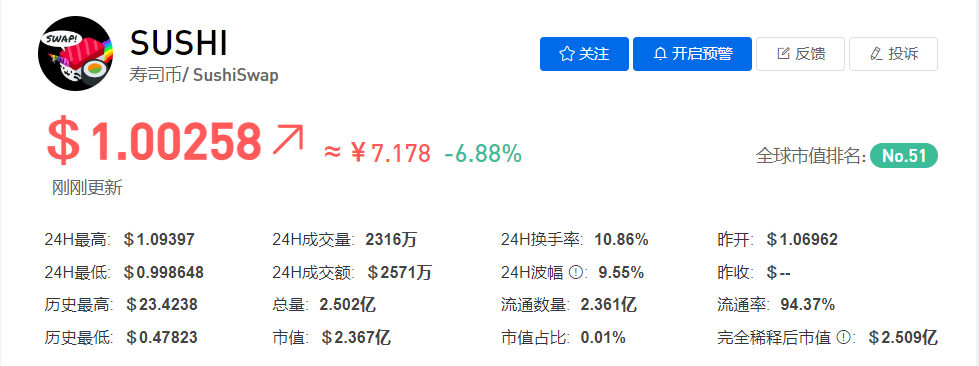 SUSHI/寿司币今日价格最新行情