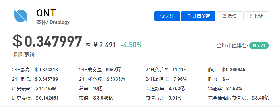ONT/本体币今日价格最新行情